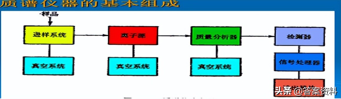 分析化学常考知识点,分析化学期末复习试题及答案
