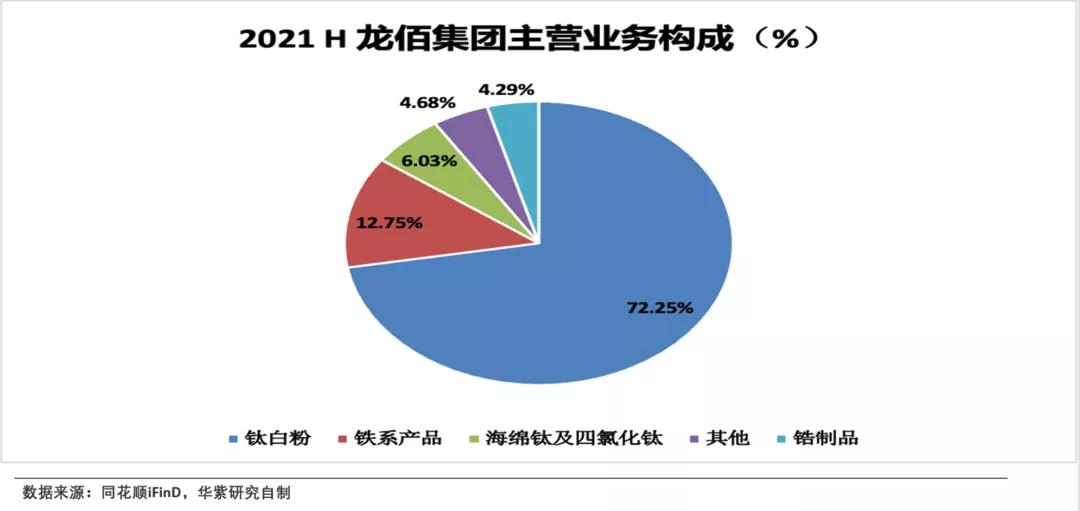长线投资买资源股,长线投资价值股有哪些个股