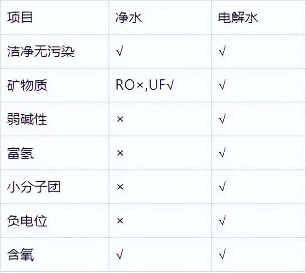 电解水机原理是什么,电解水机与直饮机哪种好
