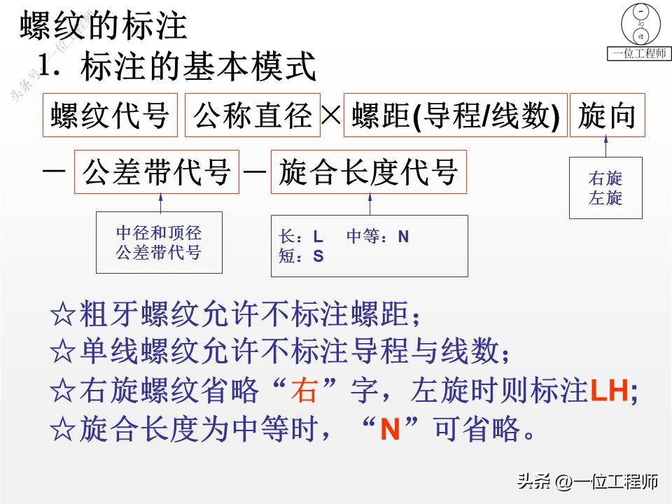 螺纹紧固件装配图画法,螺钉紧固件连接画法