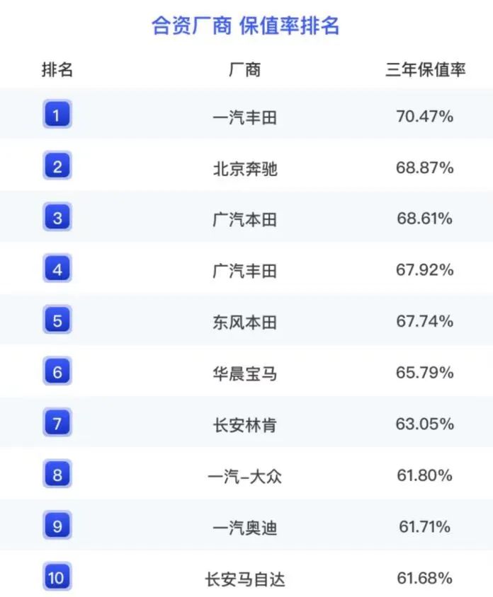 如何选购到实用的好车,如何选好一辆汽车