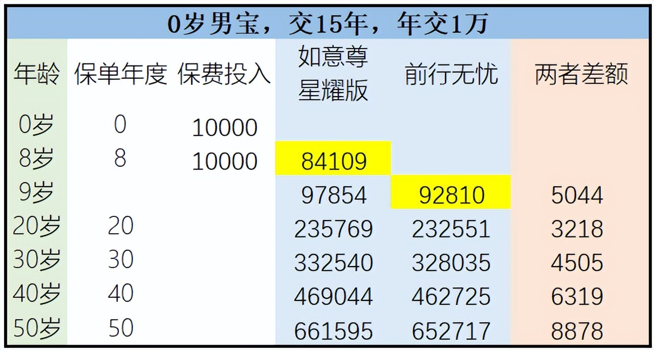 渤海人寿前行无忧值得购买吗,渤海人寿前行无忧终身寿险提成