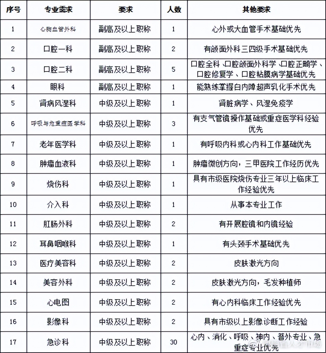 郑州市第七人民医院招聘2022年,郑州市人民医院招聘公告2021