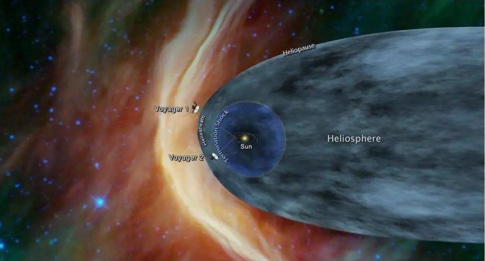 奥陌陌现在飞出太阳系了吗,太空中的奥陌陌是怎么回事