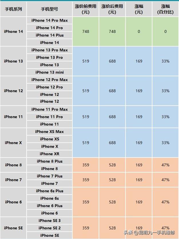 12promax原装电池多少钱,苹果12promax换原装电池