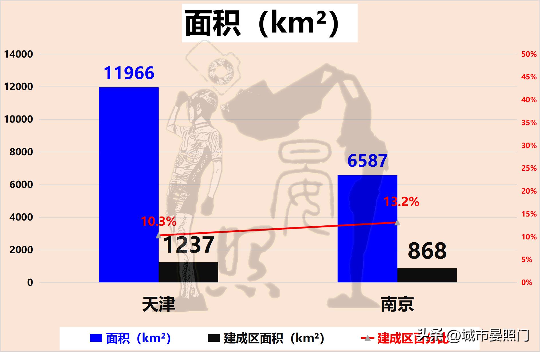 南京城市综合实力排行榜,百强城市榜单南京