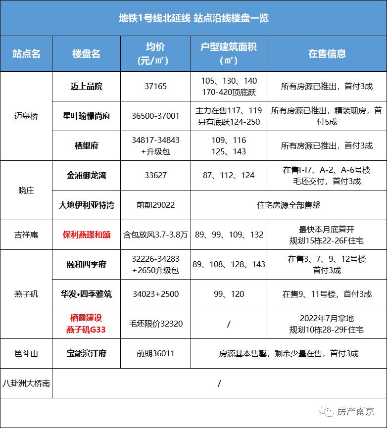 最近南京地铁有新消息吗,南京地铁规划利好城东