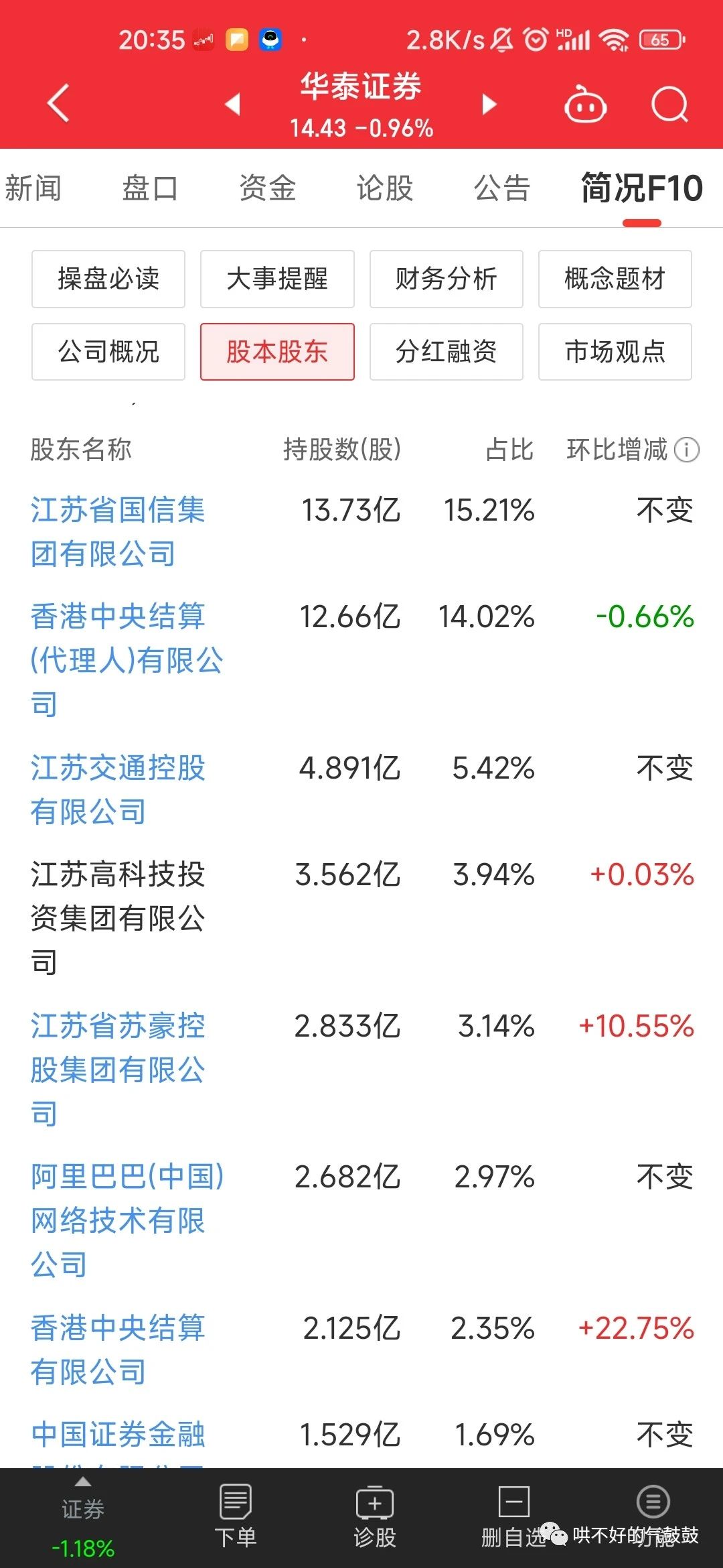 炒股核心基础知识（一）