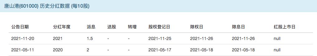 唐山港股票分红几次,唐山港高比例分红是利好吗