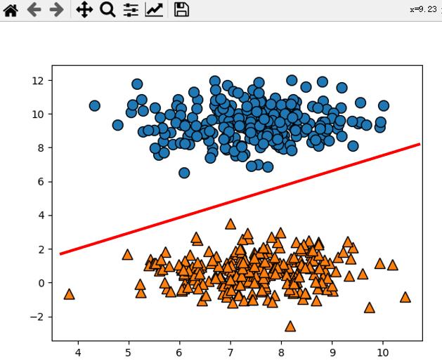 python卷积神经网络用法,python神经网络编程