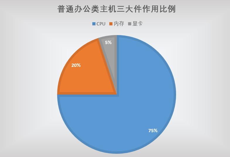 4个月台式电脑配置,小白台式电脑配置