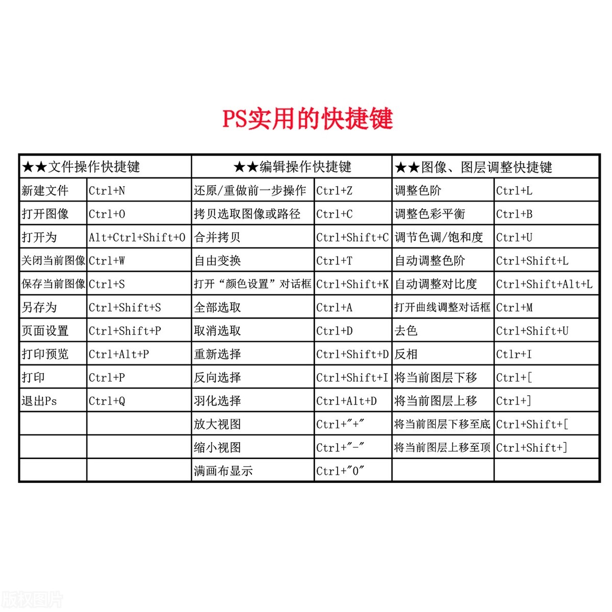 ps设计软件教程大全,ps设计软件案例练习
