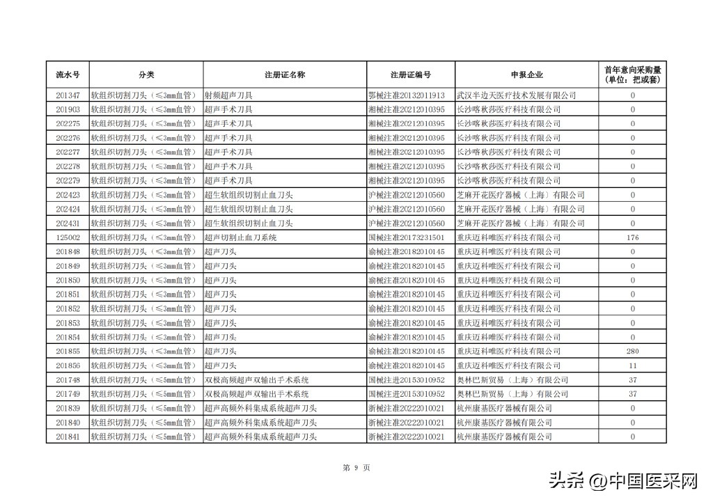 最高降幅超94％！强生、柯惠、奥林巴斯…