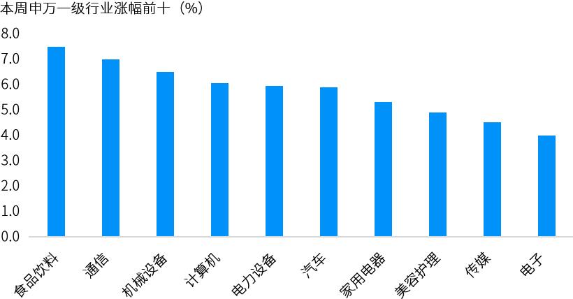市场洞察一周涨粉190w,股市分析成交量放大创业板创新高