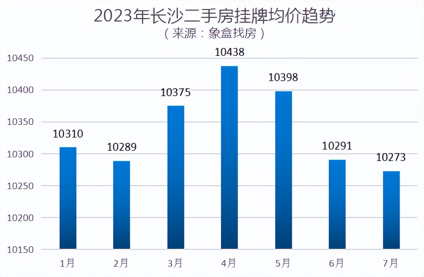 长沙二手房挂牌数量6万套,每天2套特价房