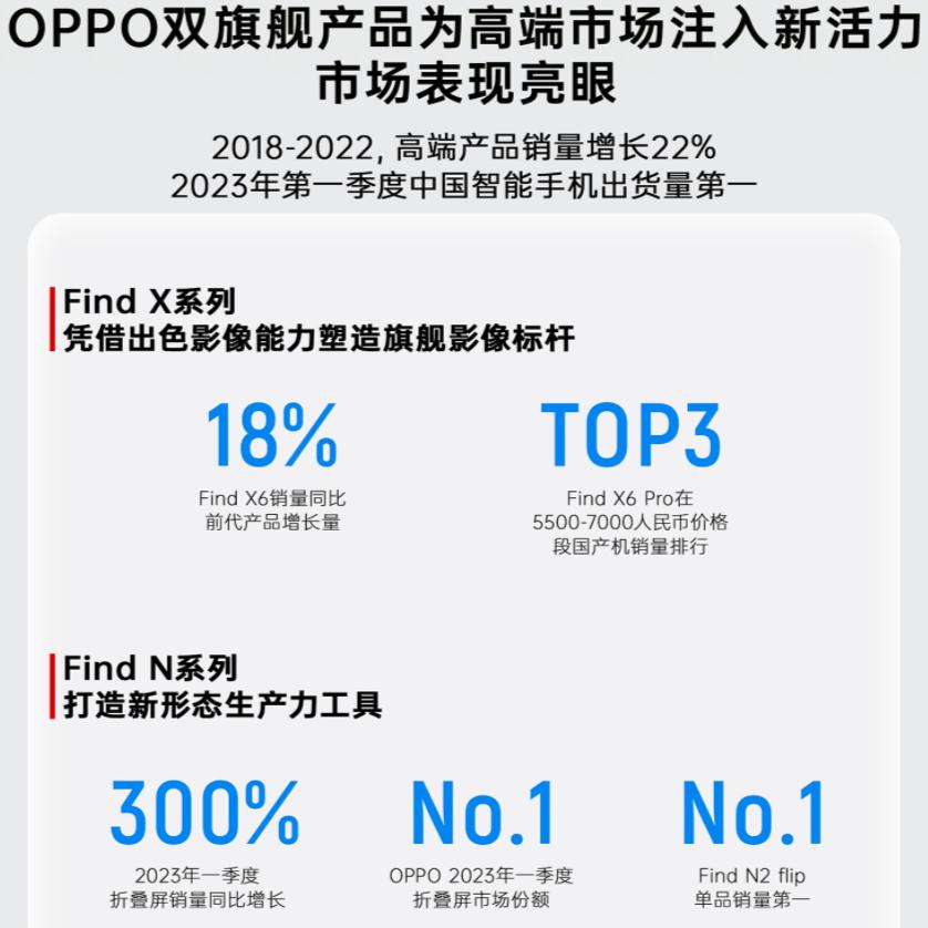 oppofindx6系列发布会手机对比,OPPOFindX6系列发布会时间