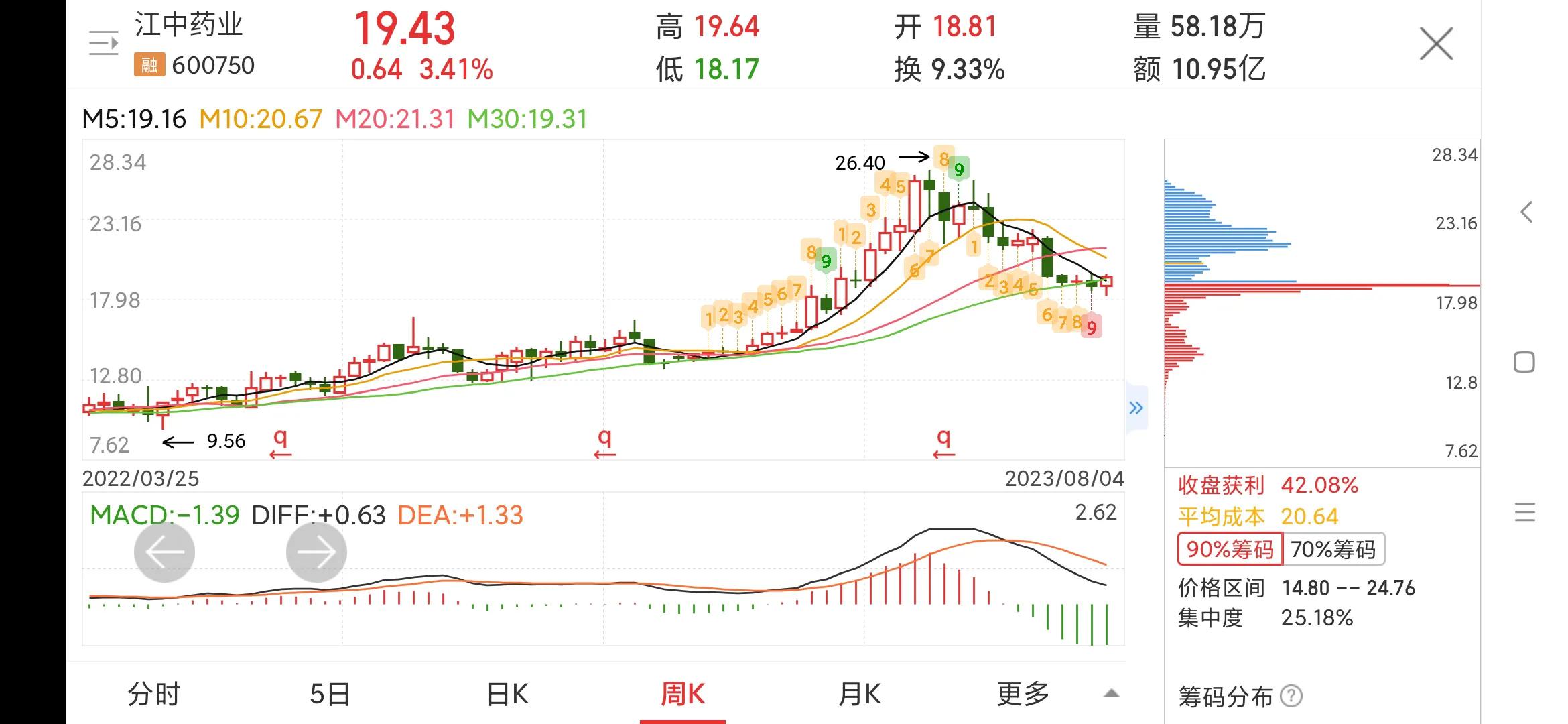 600750江中药业的投资价值,江中药业600750能买到吗