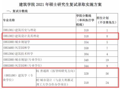 华南理工大学建筑学考研调剂,华南理工建筑学考研书目有哪些