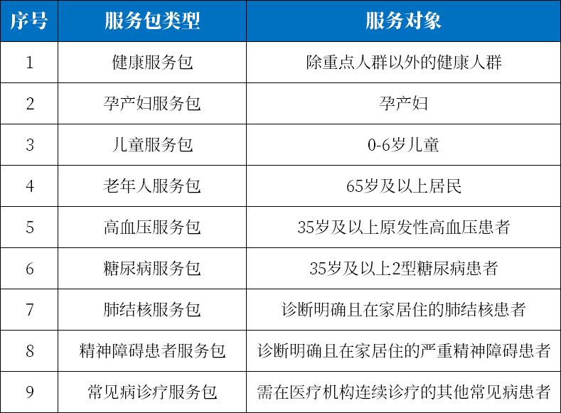 易联众参与14个省医保信息建设,易联众医疗便民服务平台