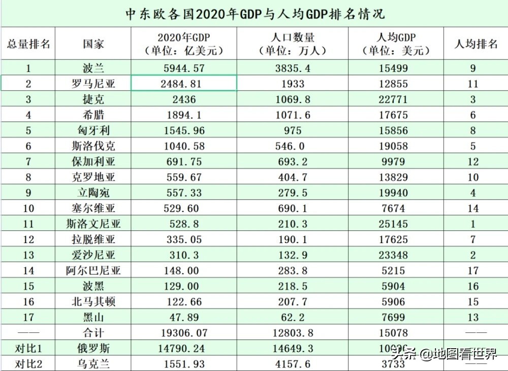 一级行政区数量最少的国家,斯洛文尼亚一级行政区