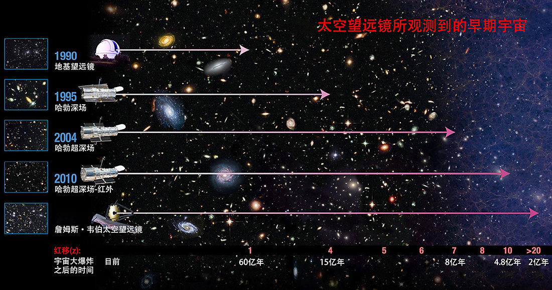 宇宙大爆炸星系的形成,宇宙大爆炸与星系碰撞
