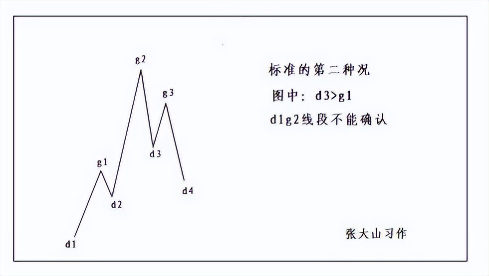 新手炒股票步骤和方法图解,教你炒股票57课图解