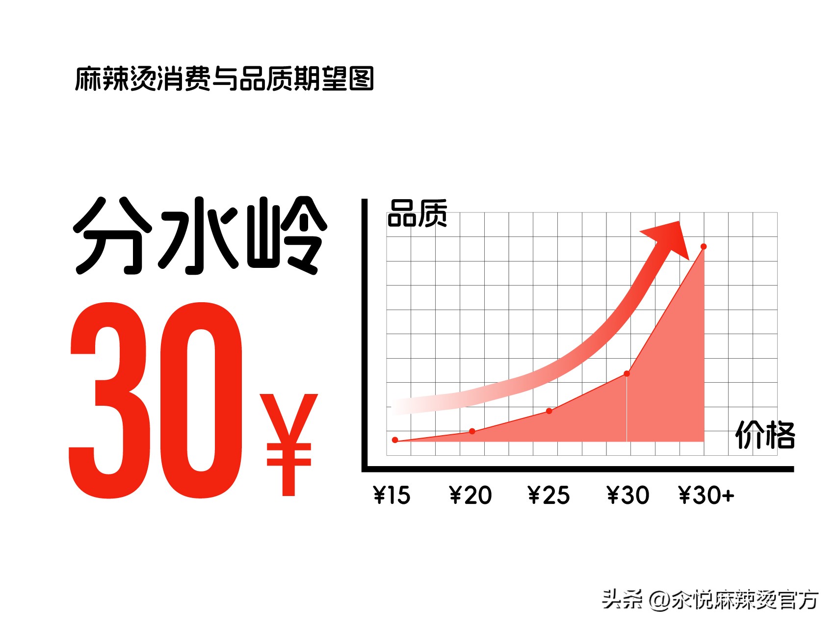 怎么才能让顾客爱上你的店,如何用心经营一个顾客的店