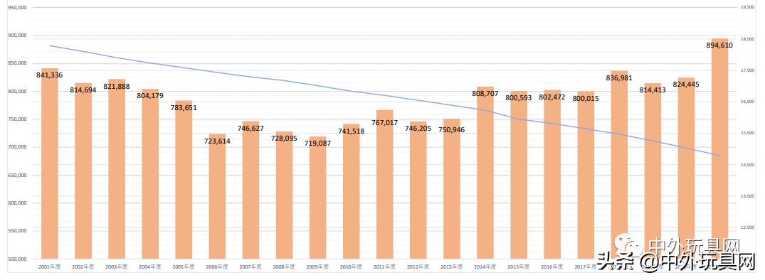 东京国际玩具展会,2024年东京玩具展时间