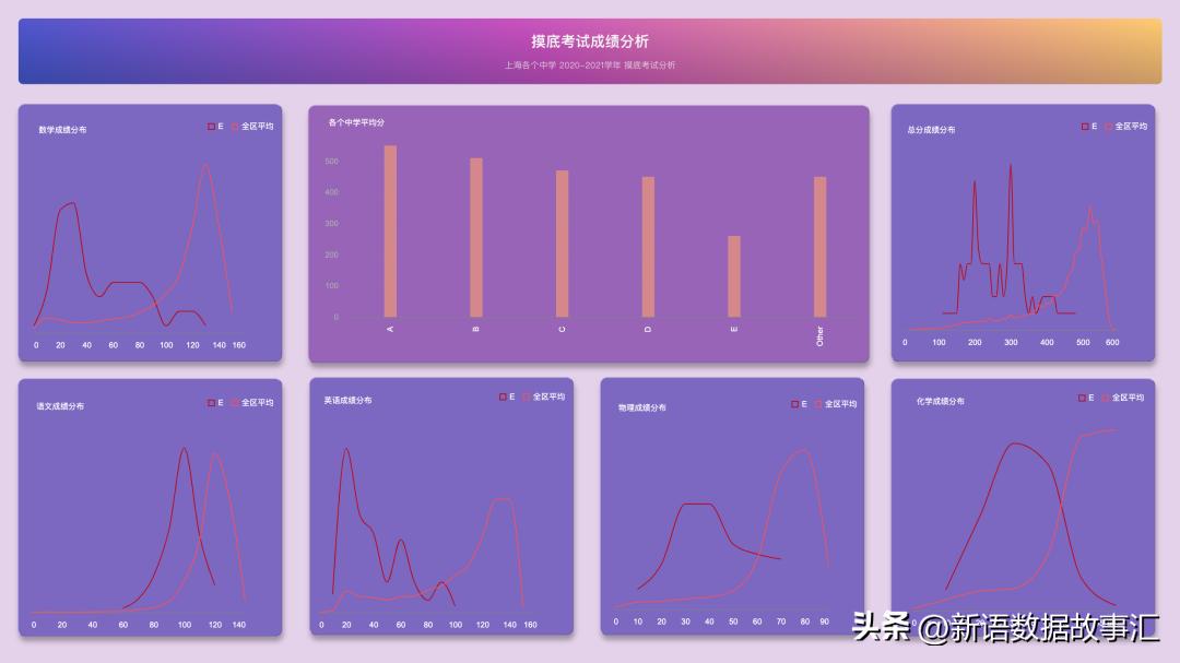 强烈推荐数据可视化工具,数据分析报表推荐
