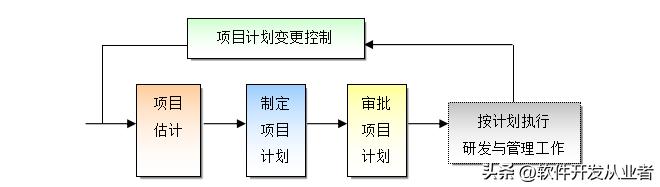 项目规划方案如何编写,项目规划策划的主要内容