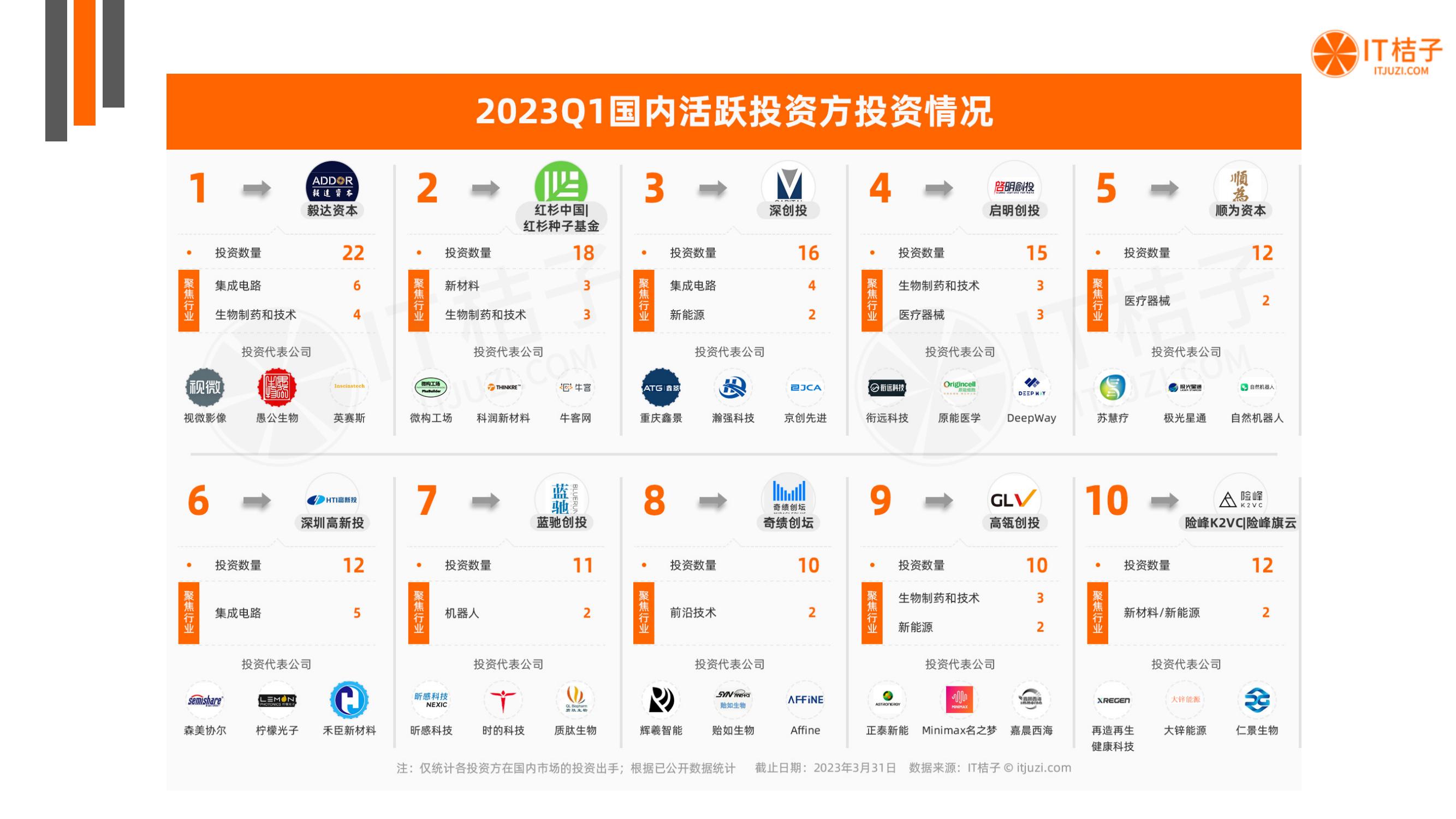 新经济最全创业投资盘点来袭,中国新经济投资趋势