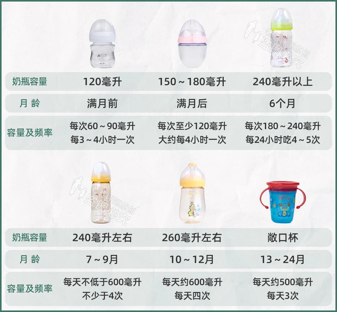 给宝宝选奶瓶什么样的材质最好,新手爸妈如何给孩子选奶瓶