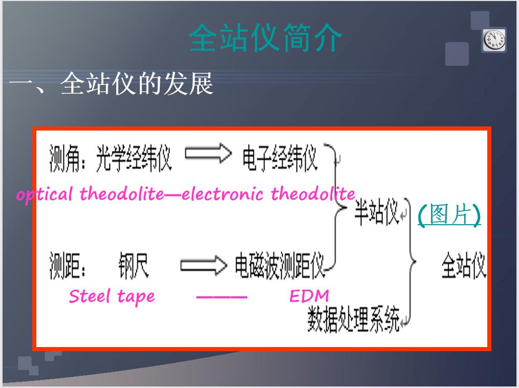 经纬仪水准仪全站仪理论知识,经纬仪全站仪gps哪个好