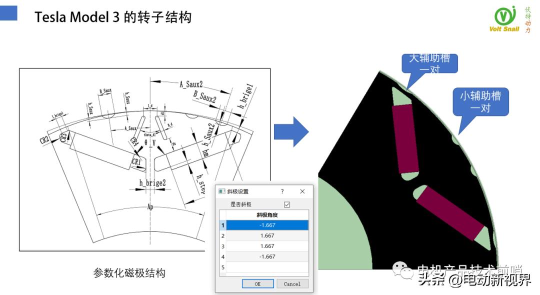 teslamodel3电机拆解,比亚迪汉evvs特斯拉model3