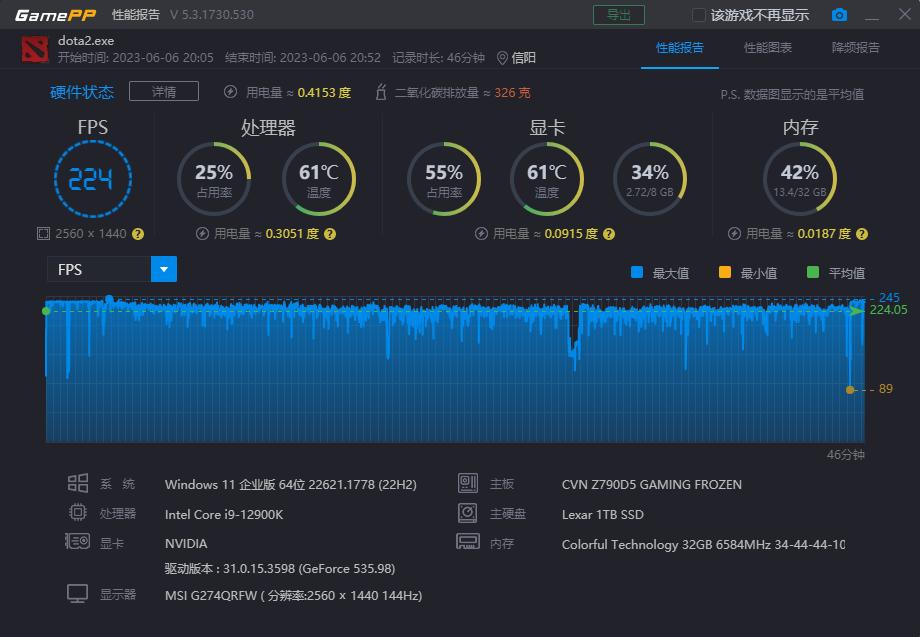 colorfirertx4060ti橘影橙参数,5600搭配6600显卡测试暗黑4