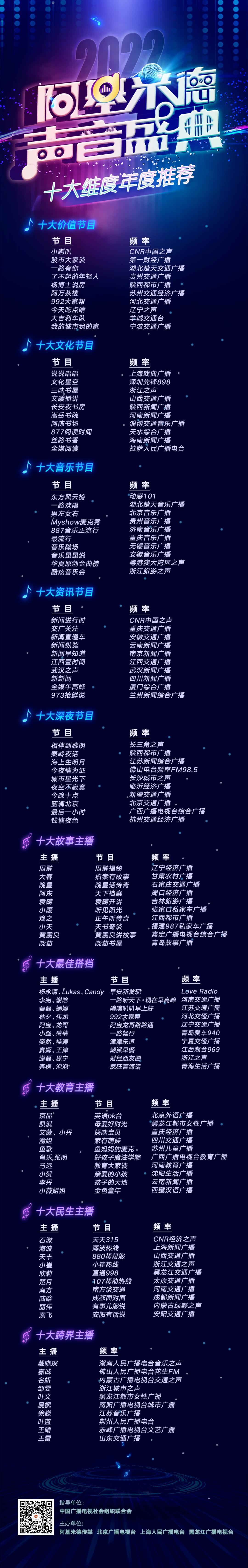 阿基米德2023第七届金曲排行榜,阿基米德风云榜颁奖