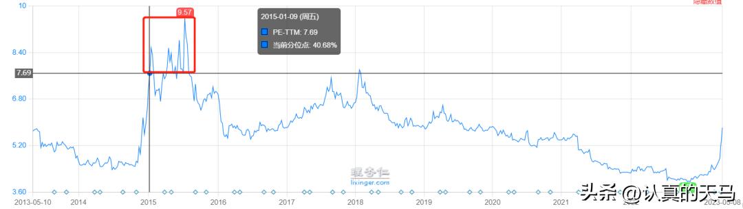 中国银行涨停后续走势,中国银行股票目前价位值得买吗