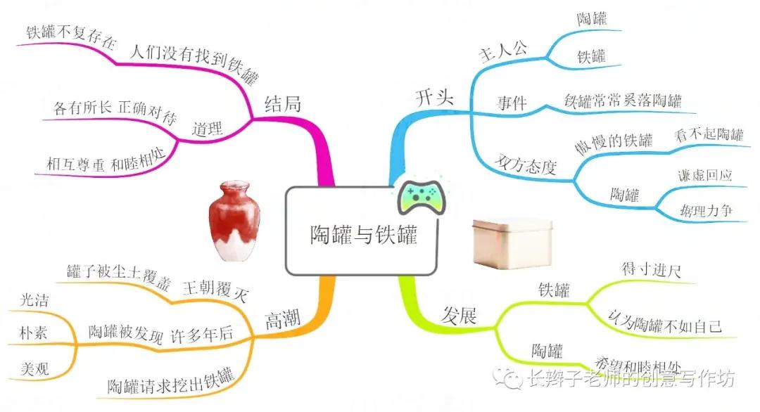 三年级下册语文13课花钟思维导图,语文三年级基础知识点思维导图