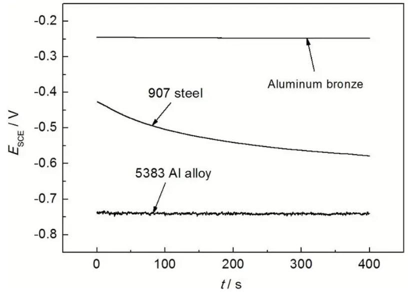 钛合金阳极氧化颜色变化表,钛合金和铝合金阳极氧化工艺区别