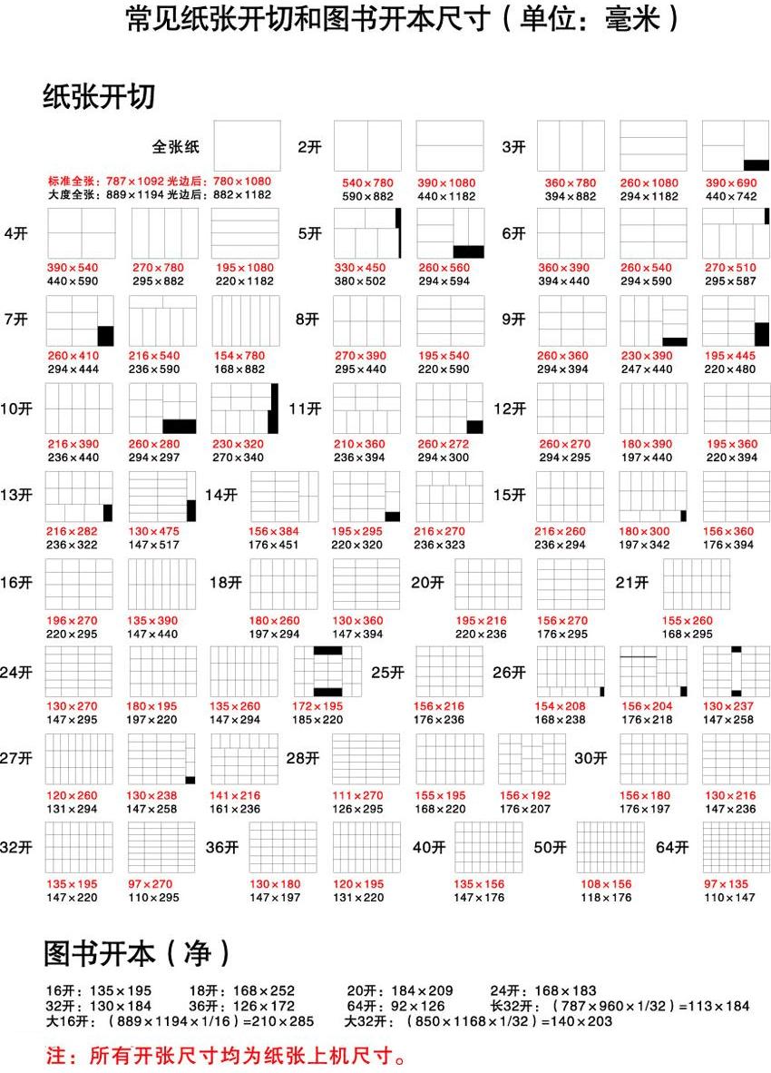 印刷纸张开切基础知识,常见印刷纸张尺寸对照表