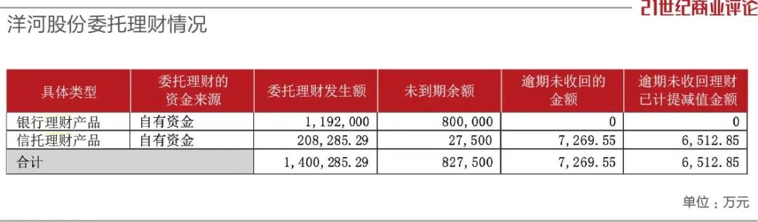 洋河能坐稳老三吗,洋河未来销售突破500亿