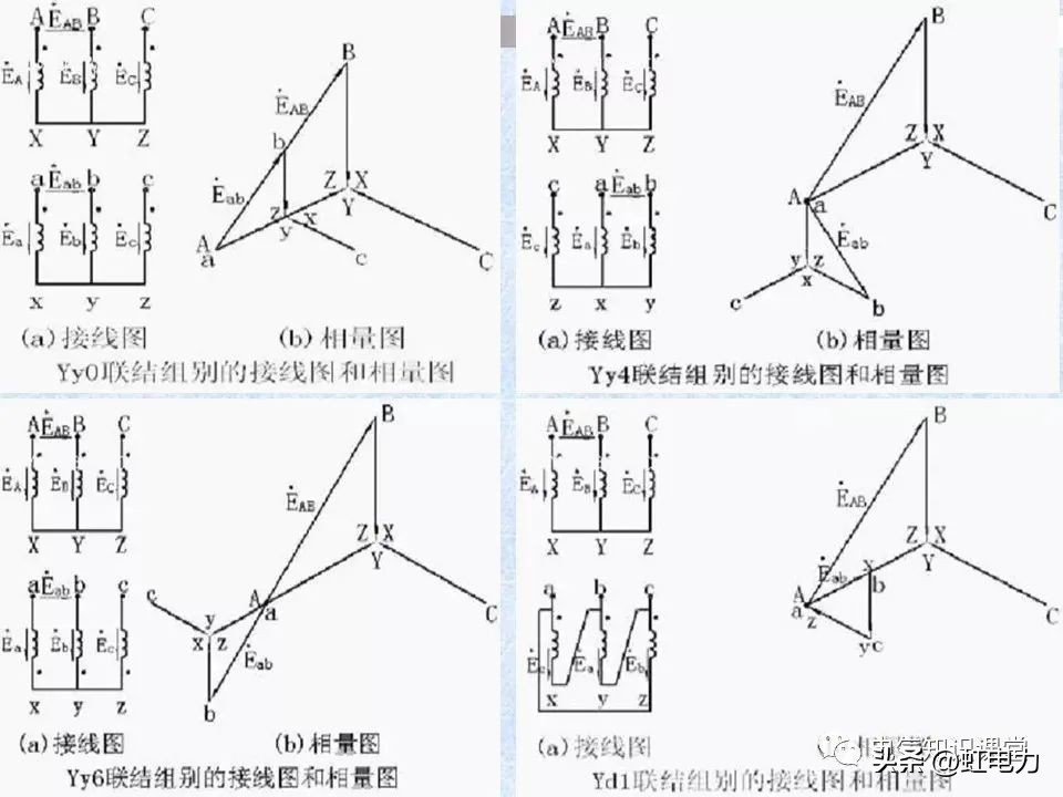 常用的供配电设备有哪些,供配电设备重点知识