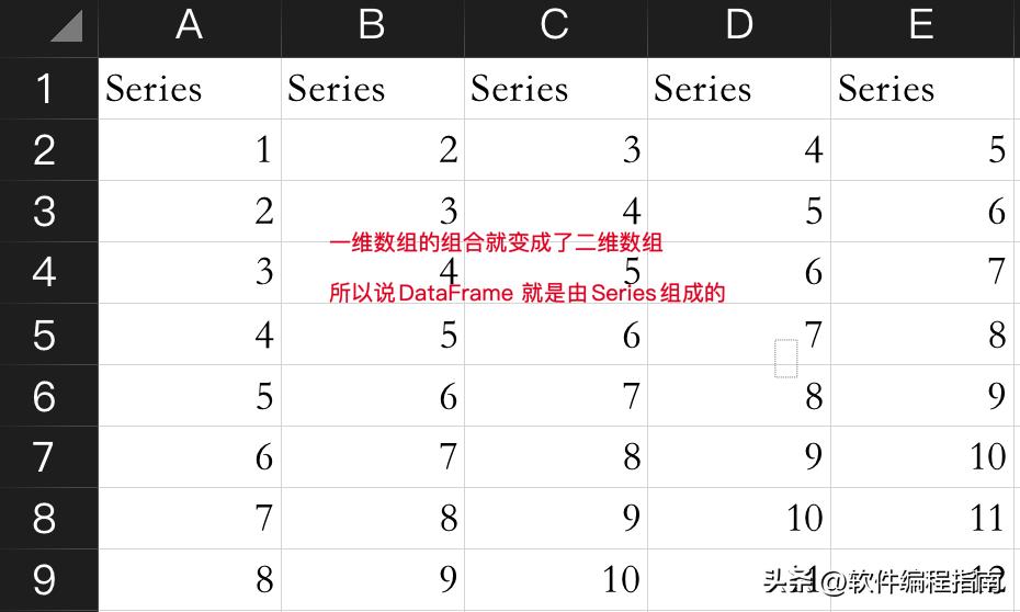pandas中dataframe与series的区别,pandasdataframe和series区别