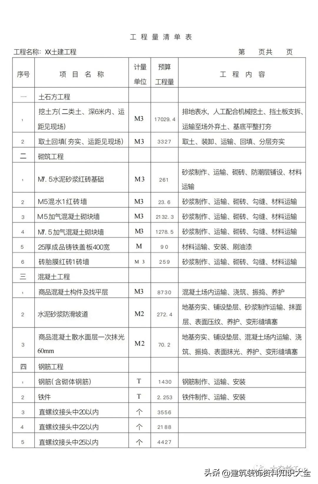 建筑工程劳务投标组价表,中建八局土方承包价格