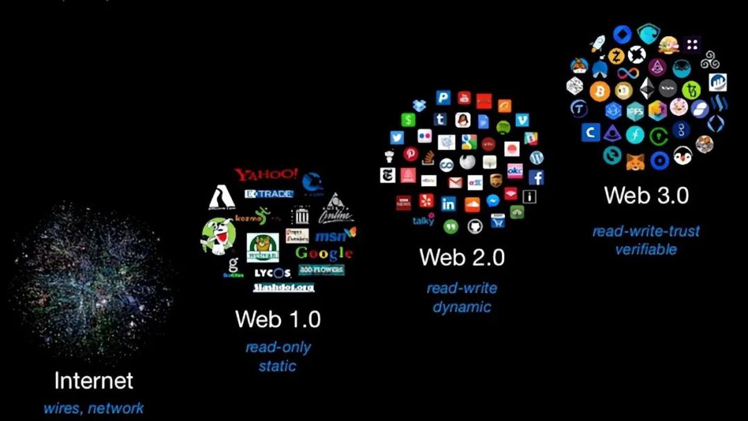 web3.0赛道新势力,web3.0的传播特点