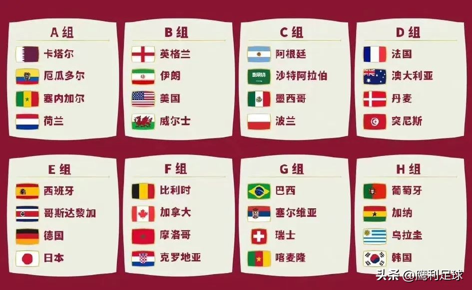 2022卡塔尔世界杯赛程高清图表格,2022卡塔尔世界杯赛程表前16名