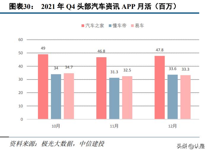 互联网汽车资讯,汽车之家专家解析科技与未来