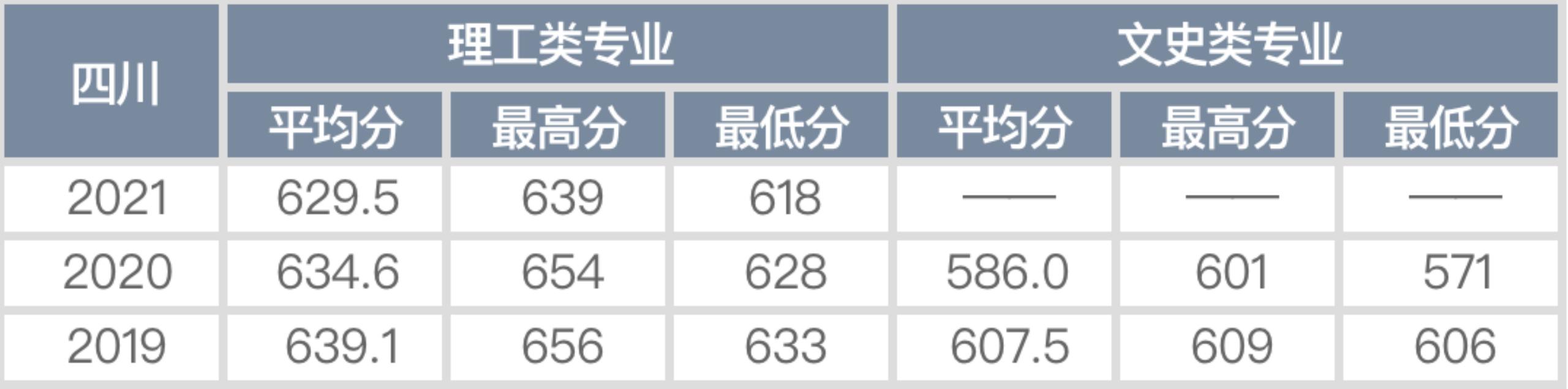 北京电子科技学院排名为什么低,北京电子科技学院适合深造吗