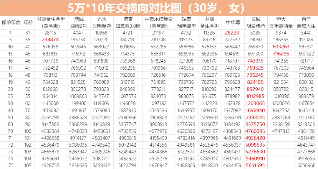 长城人寿明爱传承测评,长城明爱传承终身寿险靠谱吗