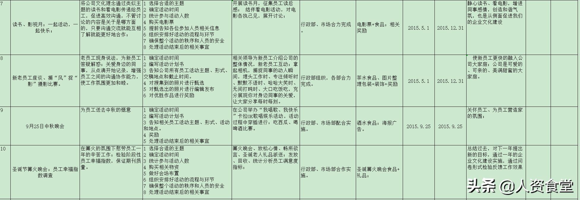 企业文化搭建教学,运作方案企业文化